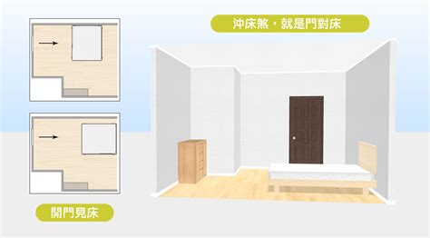 頭對門睡覺|15個全新臥室床位、家具擺設風水禁忌與破解，。